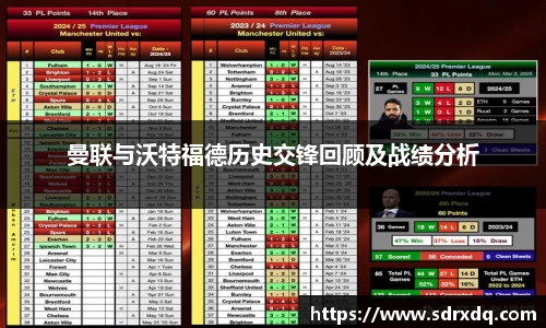 曼联与沃特福德历史交锋回顾及战绩分析